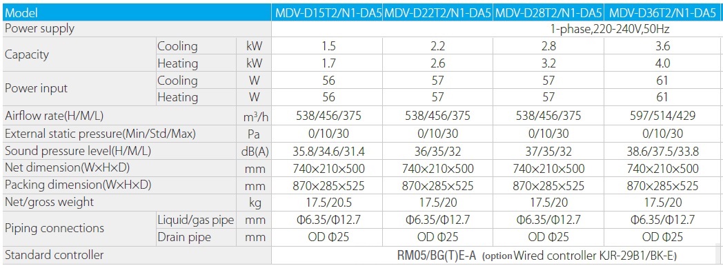 Indoor units MDV duct type Medium Static Pressure Т2/N1-DA5 series