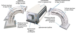 Indoor MDV units of duct type, low pressure, T3/N1-С series 