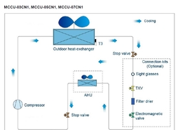 Refrigerant circuit MCCU-03~07CN1