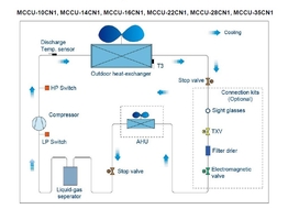 Refrigerant circuit MCCU-10~35CN1