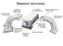 Indoor units MDV of high Static Pressure Duct T1N1-B(B) series