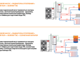 The indoor units (heat exchanger Freon-water) heat pumps, Series Module-Thermal