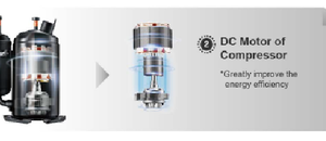 Compresor DC inverter